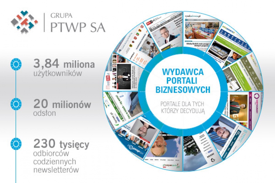 PTWP Rekordowe wyniki PTWP. Rynek mieszkaniowy ma w tym swój udział