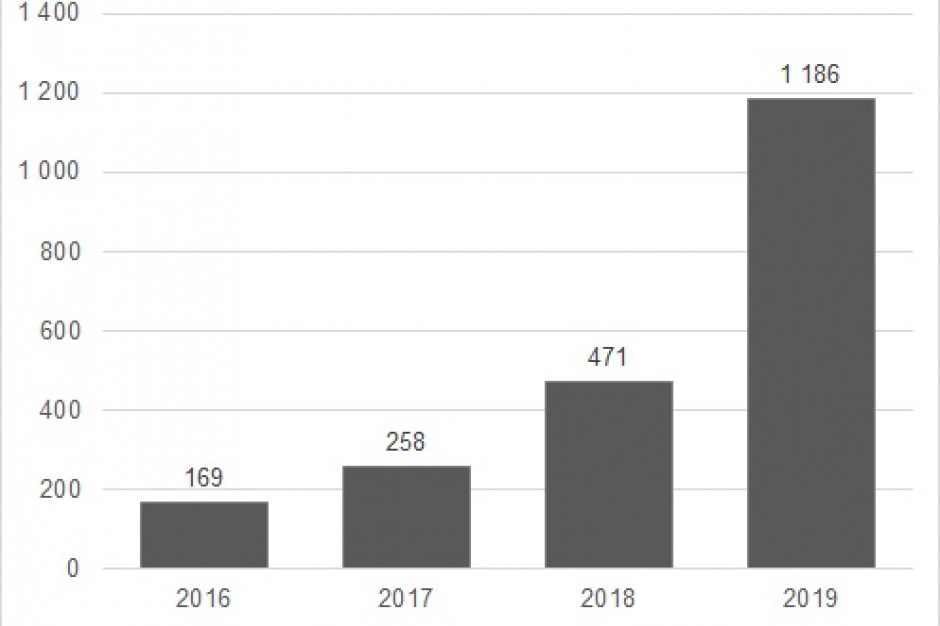 Fot. Expander Jak finansować przydomową produkcję energii?