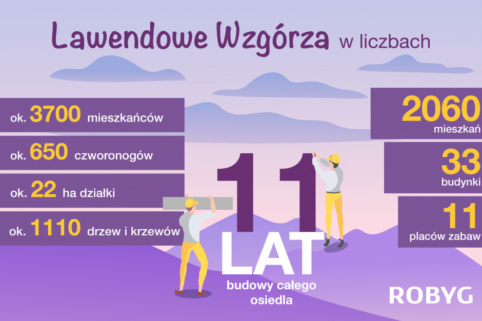 Lawendowe Wzgórza, fot. mat. prasowe Robyg podsumował 11 lat Lawendowego Wzgórza